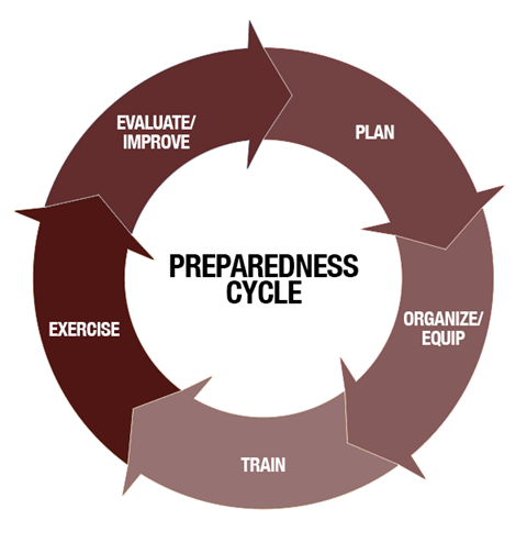 tool_tde_preparedness_cycle.png
